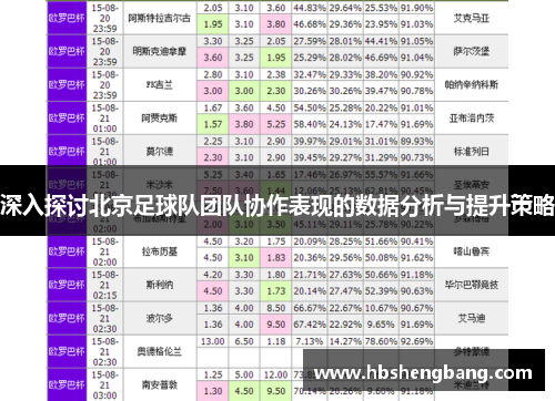 深入探讨北京足球队团队协作表现的数据分析与提升策略