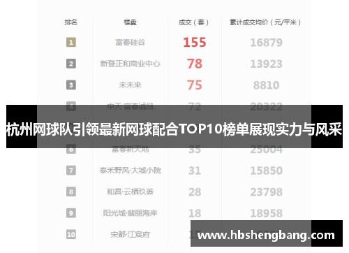 杭州网球队引领最新网球配合TOP10榜单展现实力与风采